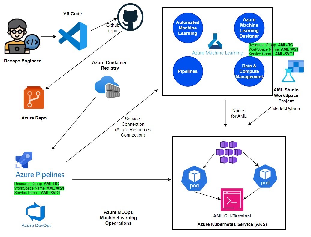 Read more about the article Azure Machine Learning