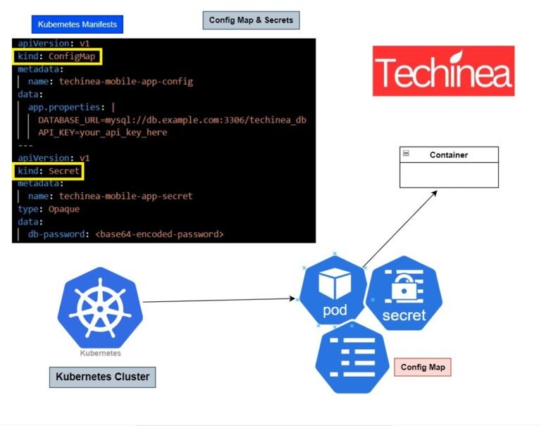 kubernetes configmap secrets