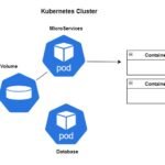 What is Kubernetes Pods