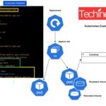 What is Kubernetes Volumes