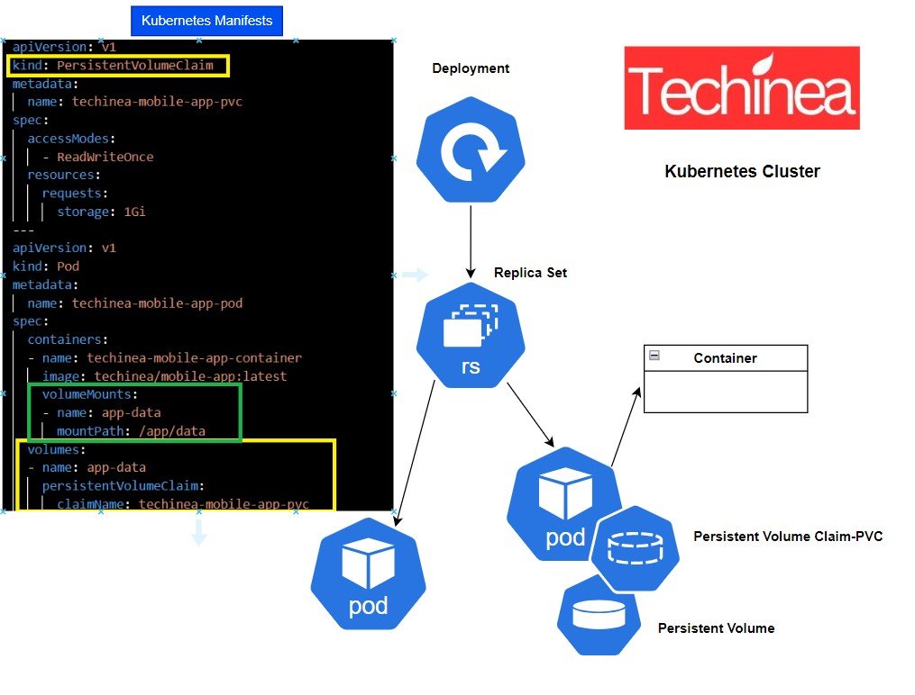 Read more about the article What is Kubernetes Volumes