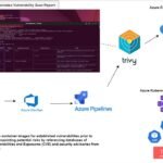 Mastering Kubernetes Security: Installing Trivy and Scanning Docker Images for Vulnerabilities in Kubernetes